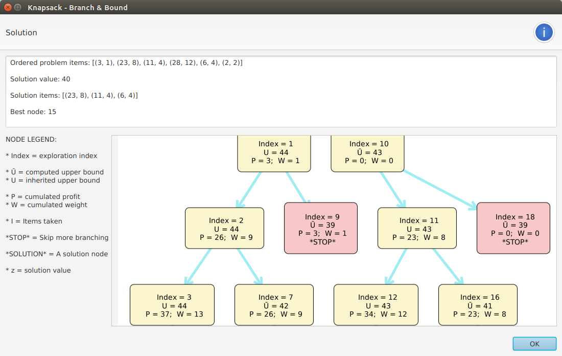 Branch & Bound solution